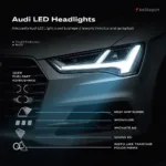 Audi LED-Scheinwerfer Technologie