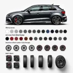 Audi RS 3 Konfigurator Ausstattung