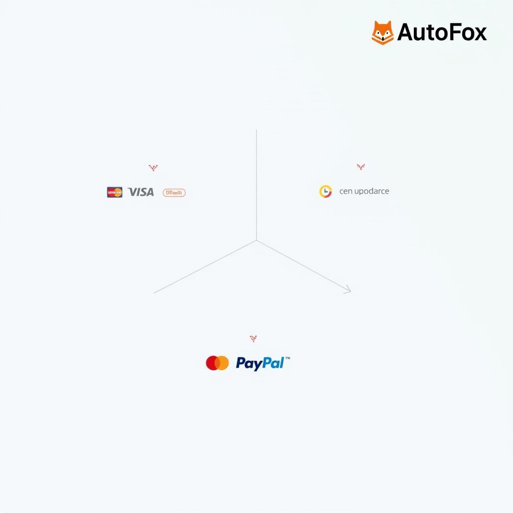 AutoFox Zahlungsmethoden: Kreditkarte, PayPal, Banküberweisung