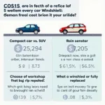 Kostenfaktoren Autoscheibe: Fahrzeugtyp, Ausstattung, Werkstatt, Reparatur vs. Austausch