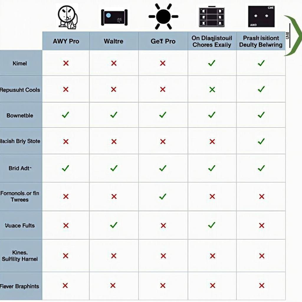 AWY Pro compared to other diagnostic systems