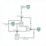 BlueHDi Abgasreinigungssystem Schema