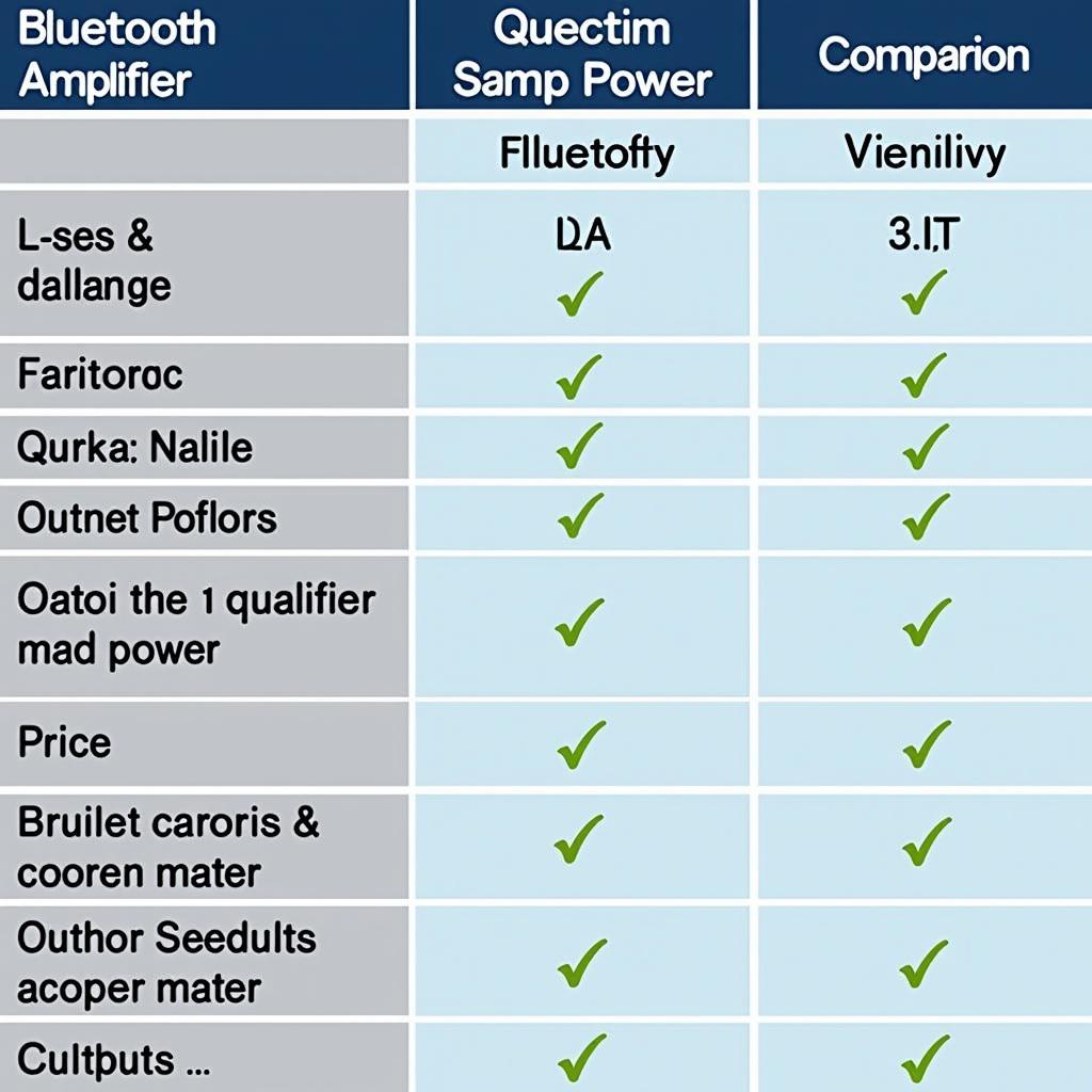 Bluetooth Verstärker Test Vergleich