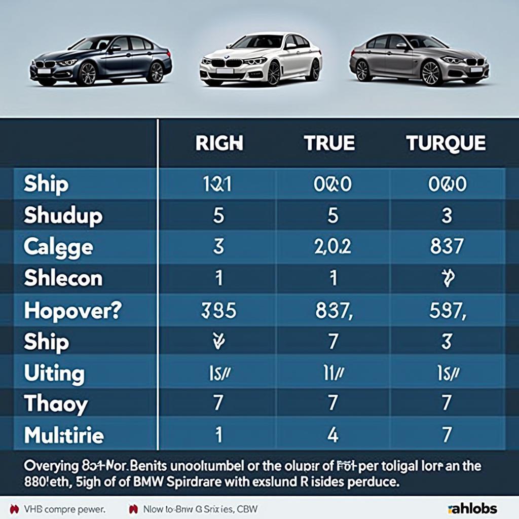 Leistungsvergleich verschiedener BMW 3er Modelle