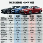 Vergleich verschiedener Generationen des BMW M6