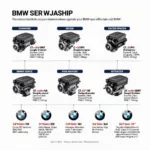 Tipps zum Kauf eines BMW Motors