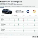 BMW X1 Kostenanalyse