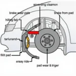 Bremsverschleißsensor Funktion im Bremssystem