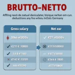 Brutto-Netto-Rechner für Automechaniker