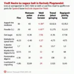 Bußgeldkatalog für Geschwindigkeitsüberschreitungen außerorts in Deutschland