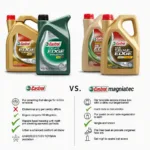 Castrol 5W30 Motoröl Produktlinie: Edge, Magnatec und weitere.