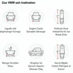 Wichtige Informationen im CoC VW im Überblick