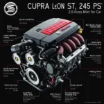 Leistungsstarker 2.0-Liter-TSI-Motor des Cupra Leon ST 245 PS.