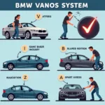 Symptome eines defekten BMW VANOS Systems: Leistungsverlust, unruhiger Leerlauf, erhöhter Kraftstoffverbrauch, Fehlercodes, rasselnde Geräusche.