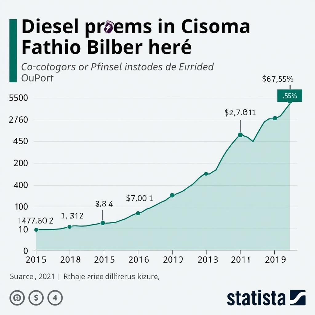 Dieselpreise in Tschechien Entwicklung