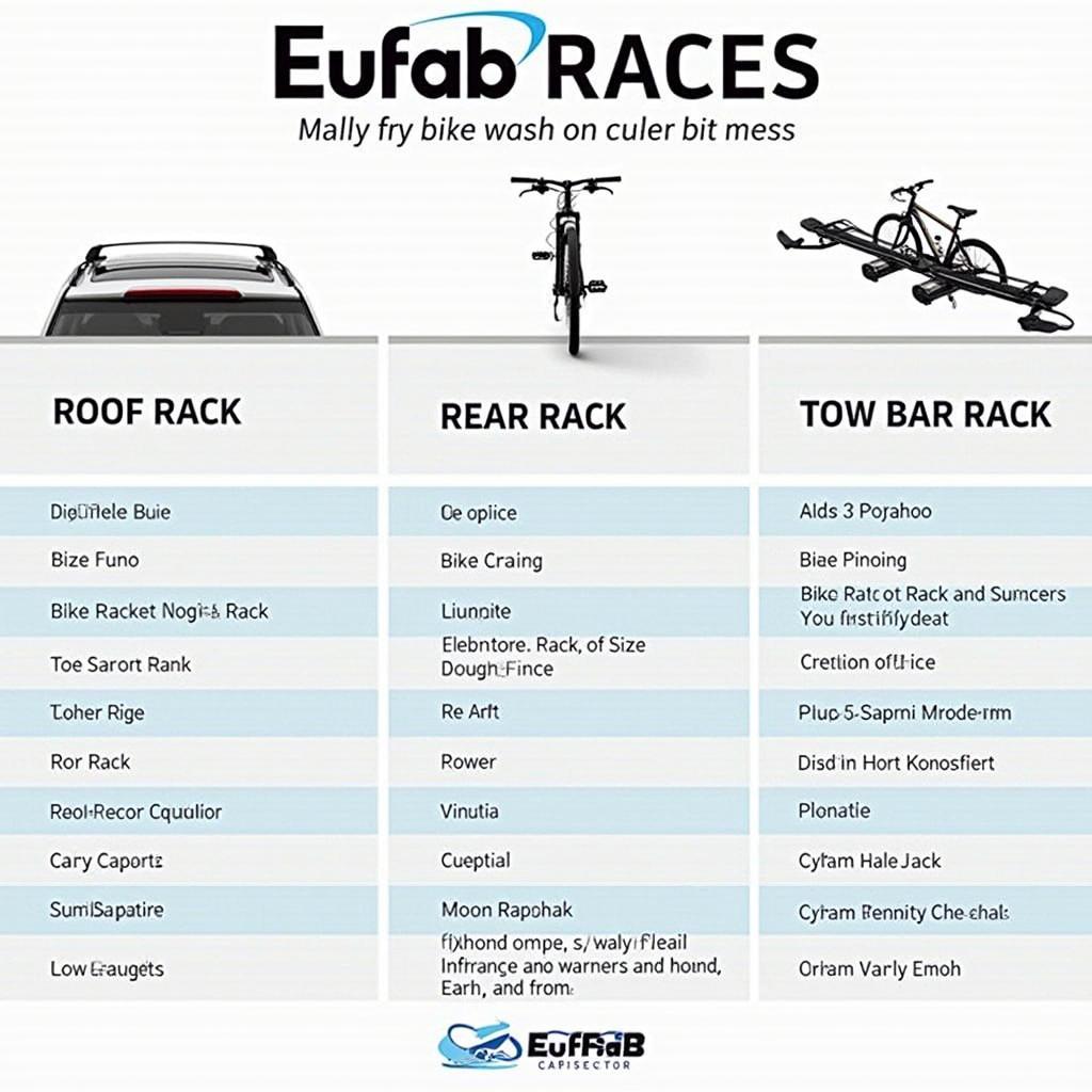 Vergleich der verschiedenen Eufab Fahrradträger Typen