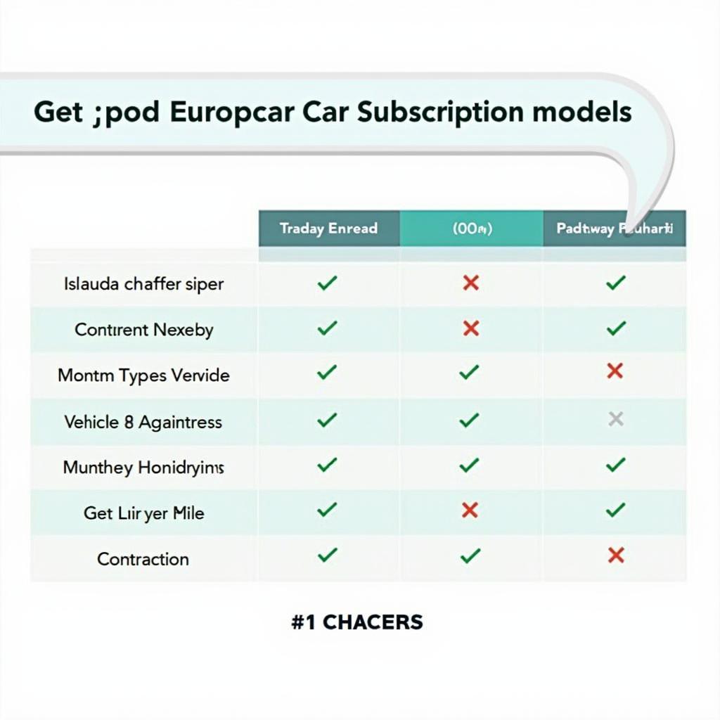 Vergleich verschiedener Europcar Auto Abo Modelle