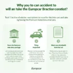 Schadensfall mit Europcar Premium Schutzpaket