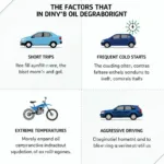 Faktoren die die Motorölalterung beeinflussen