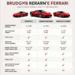 Vergleich der Kosten für Ferrari Finanzierung