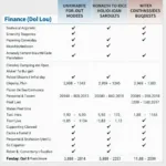 Vergleich verschiedener Finanzierungsoptionen für Diagnosegeräte. Tabelle mit Zinssätzen, Laufzeiten und monatlichen Raten.