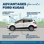 Ford Kuga Leasing Vorteile