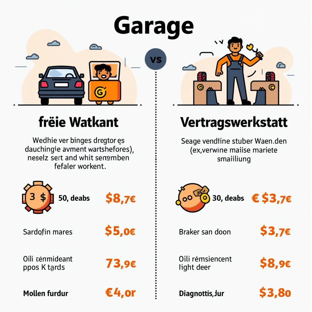 Freie Werkstatt günstiger als Vertragswerkstatt