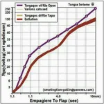 Diagramm zur Leistungsverbesserung durch Klappensteuerung