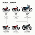 Die Geschichte der Honda CB 400 im Überblick