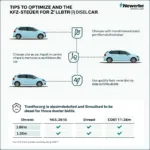 Tipps zur Optimierung der KFZ-Steuer für 2-Liter-Diesel