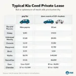 Kia Ceed Leasing Privat: Kosten und Vertragsgestaltung