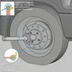 Funktion der Koppelstange Manschette