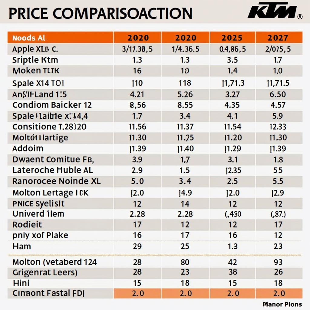 KTM Duke 690 Preis Marktübersicht