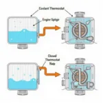 Funktionsweise Kühlmittelthermostat