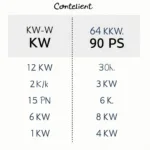 KW-PS-Umrechnungstabelle