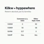 KW-PS-Umrechnungstabelle: Eine übersichtliche Tabelle zur Umrechnung von Kilowatt in Pferdestärken.