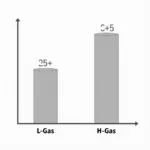 L-Gas und H-Gas Brennwertvergleich