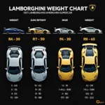 Vergleich des Lamborghini Aventador Gewichts mit anderen Supersportwagen