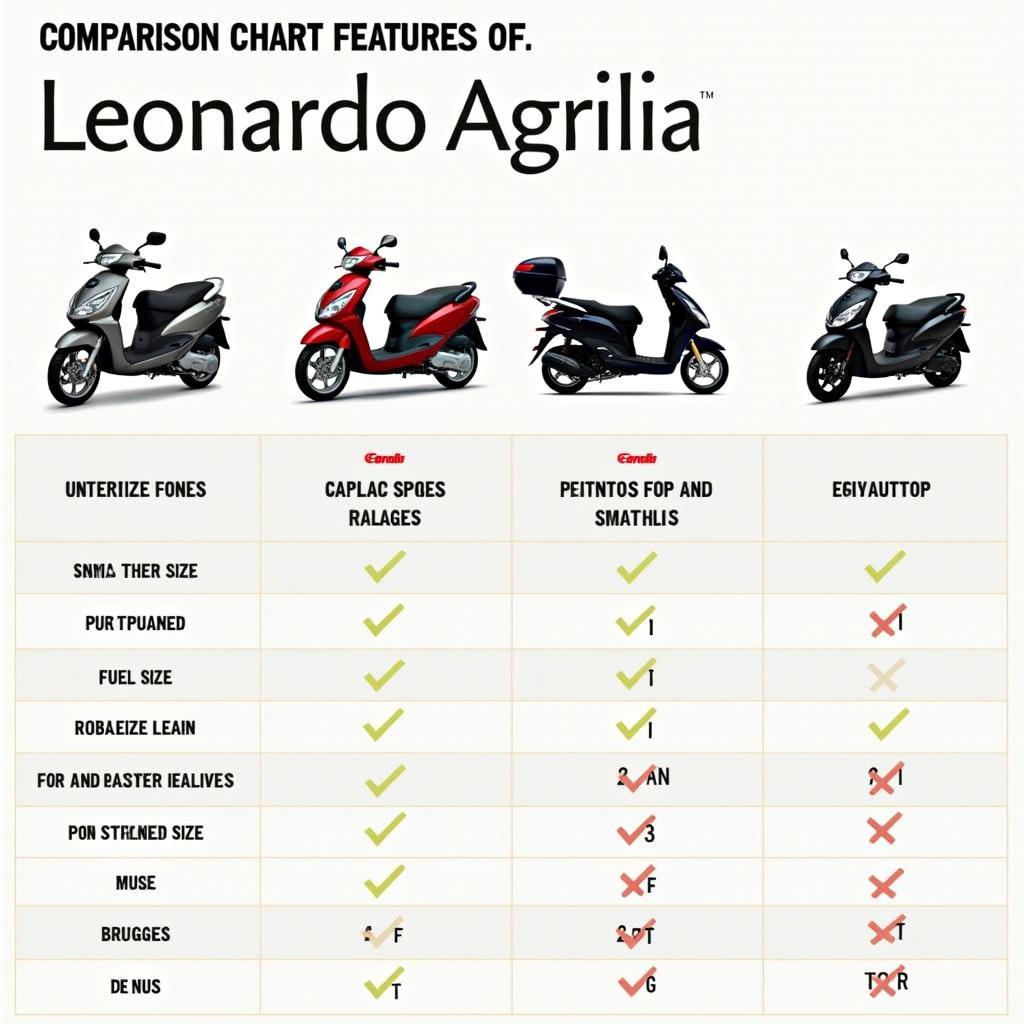 Vergleich des Leonardo Aprilia mit anderen Rollern