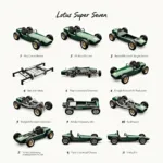 Schritt-für-Schritt-Anleitung zum Zusammenbau eines Lotus Super Seven Bausatzes