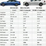 BMW M3 vs. M4 Leistungsvergleich