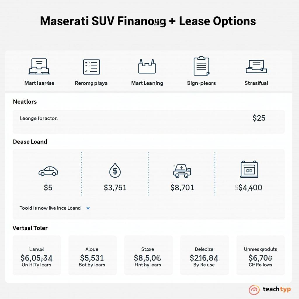 Maserati SUV Finanzierung und Leasing Optionen