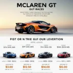 McLaren GT Preis und Modellübersicht