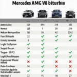 Vergleich verschiedener Mercedes AMG V8 Biturbo Modelle