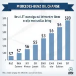 Mercedes Ölwechsel Kosten Vergleich