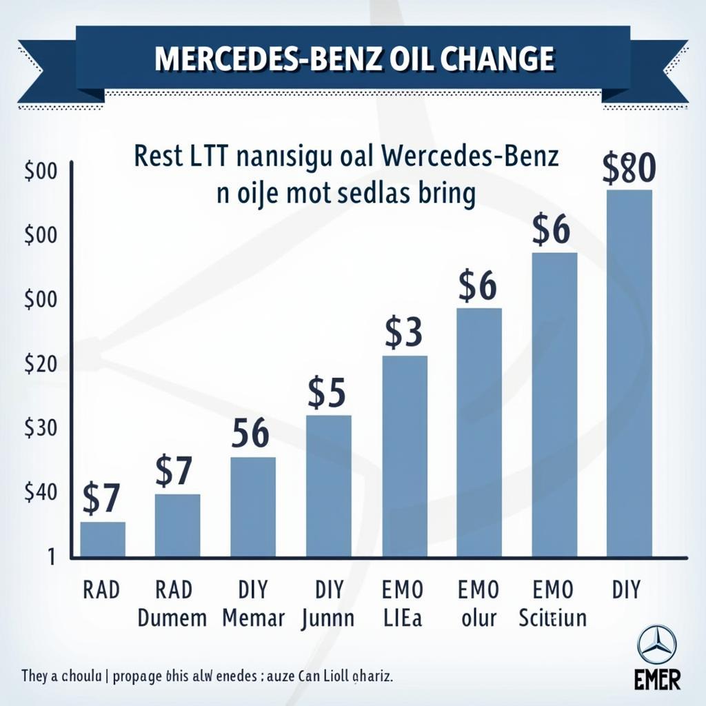 Mercedes Ölwechsel Kosten Vergleich