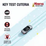 Die wichtigsten Testkriterien für Minerva Winterreifen sind Grip, Bremsweg und Handling auf Schnee und Eis.