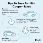 Tipps zum Sparen bei den Mini Cooper Steuern