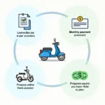 Motorroller Finanzierung Optionen