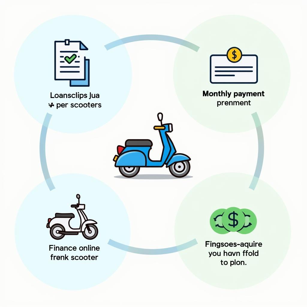 Motorroller Finanzierung Optionen